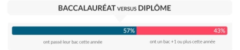 statistique BAC | HETIC