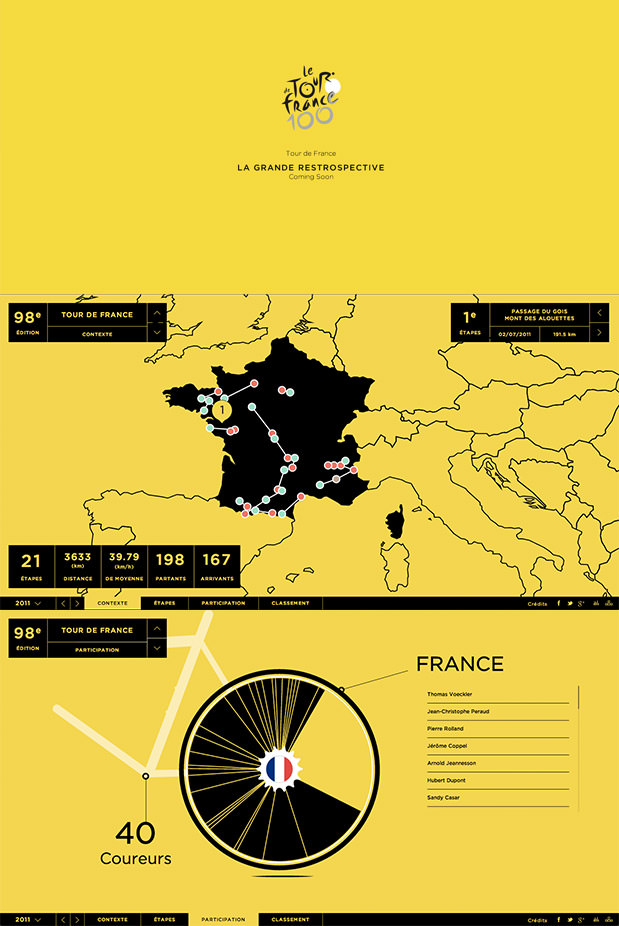 Dataviz 100 ans de tour de France - Tour de France 2013