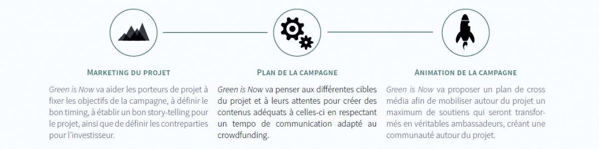 Recommandation SEM et UX design pour le projet Green is now, plateforme de financement participatif