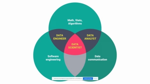 les métiers de la Data | HETIC