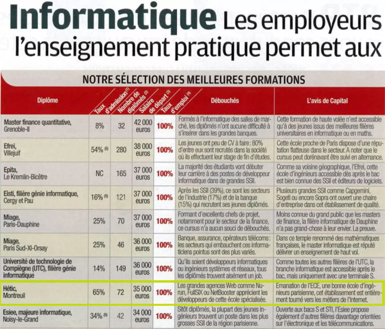 Informatique Les employeurs l'enseignement pratique 