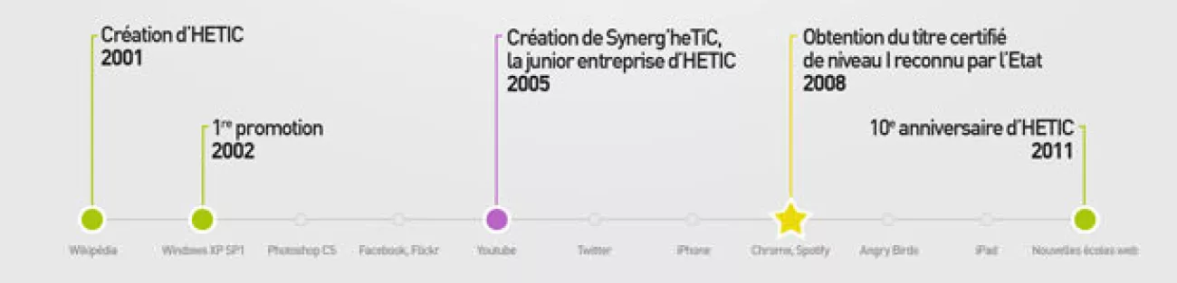inforgraphie-hetic-ecole-internet inforgraphie-hetic-ecole-internet