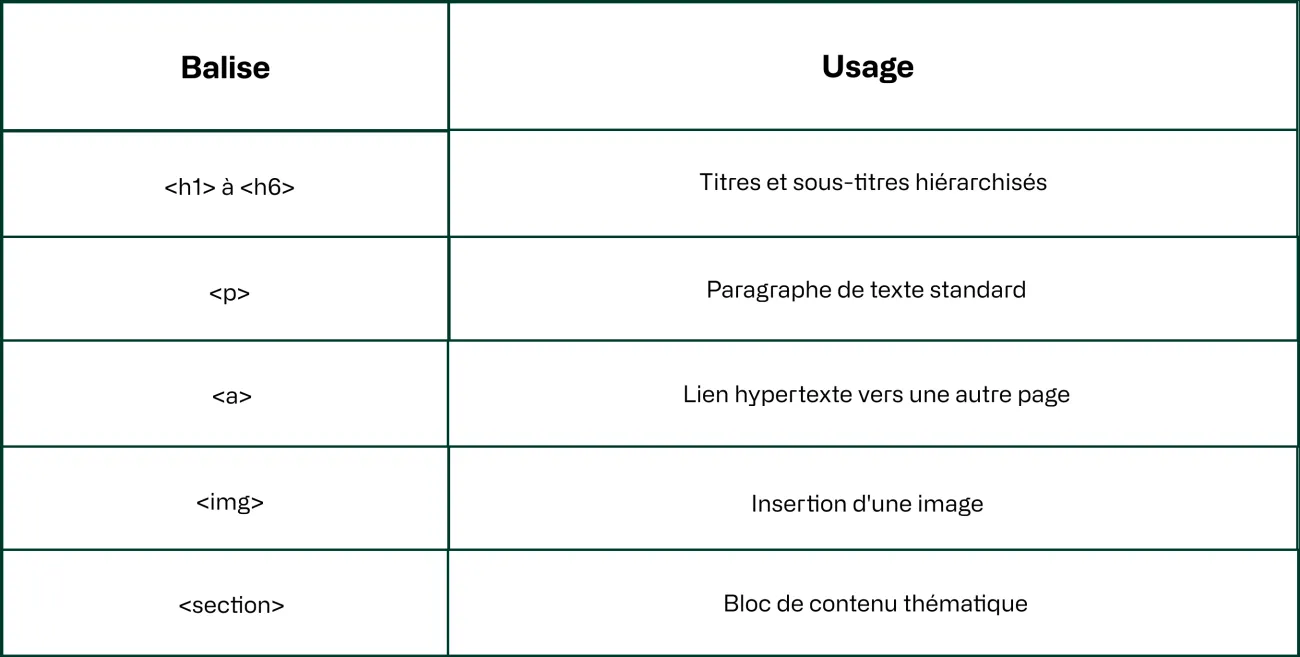 Balise HTML | HETIC