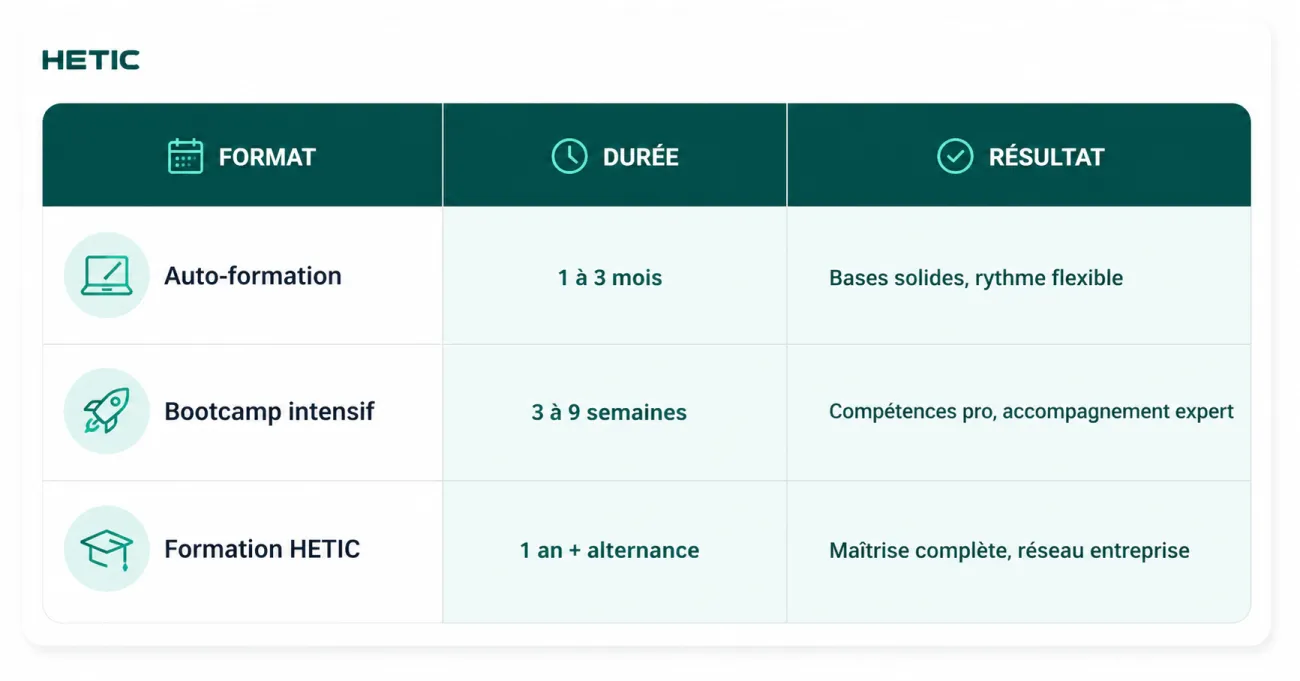 Récapitulatif formations CSS