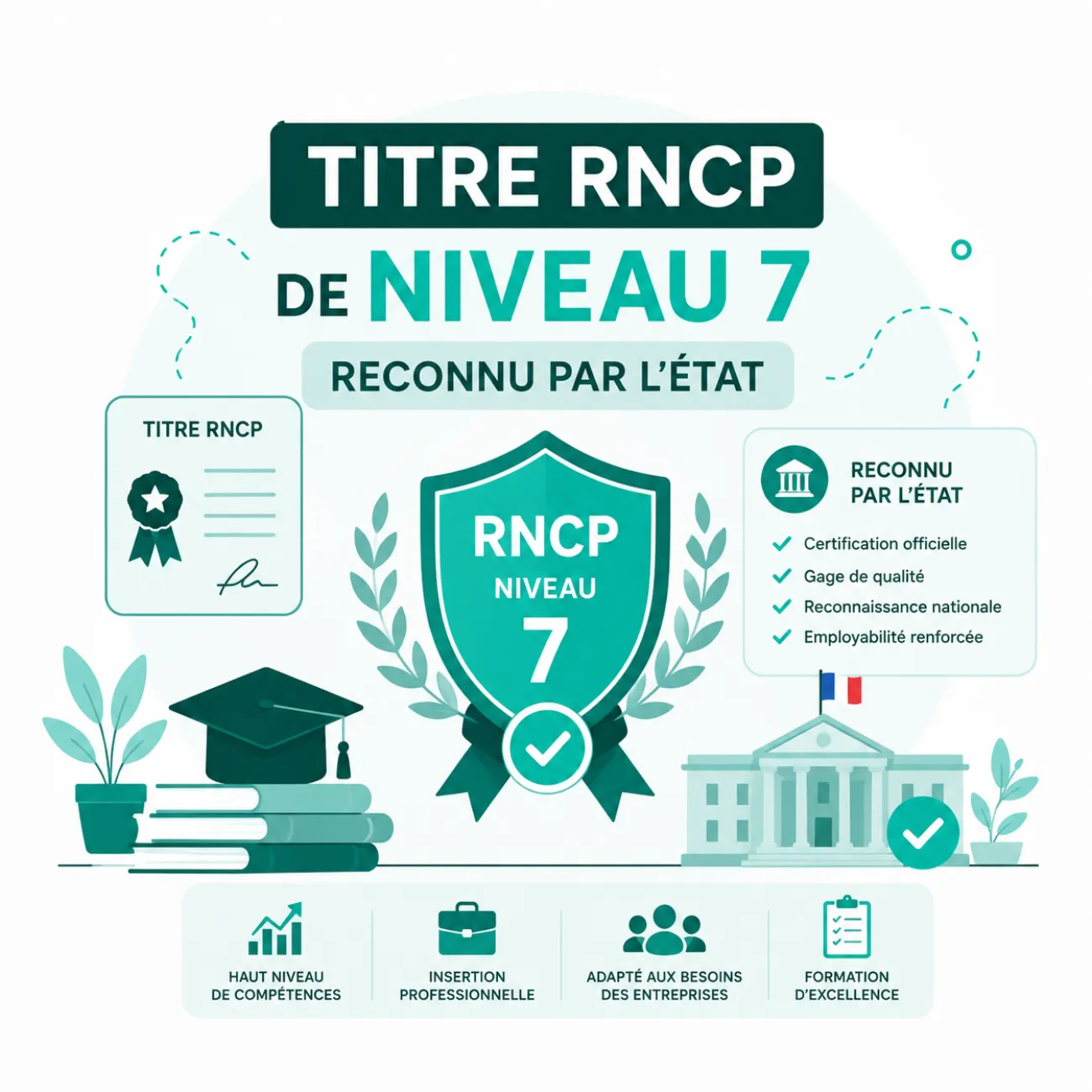 Diplome reconnu par l'Etat | Mastère Tech & Entrepreneuriat