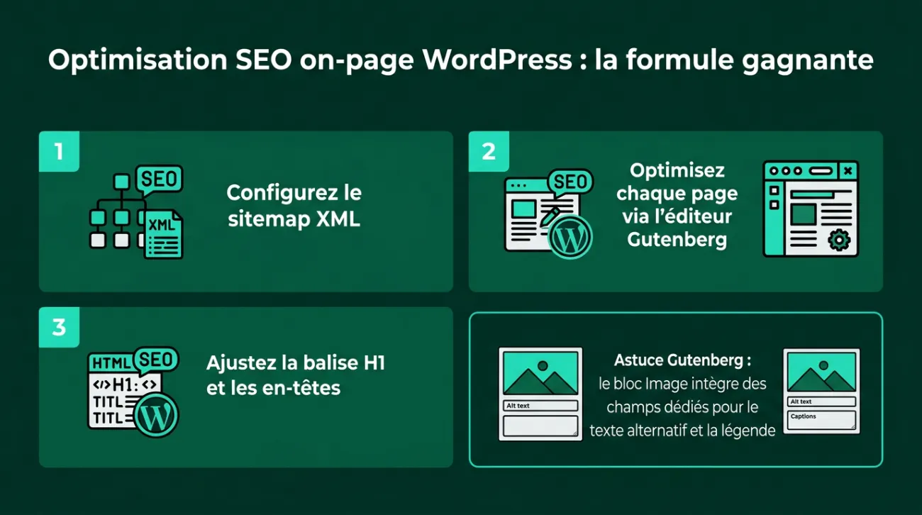 Infographie HETIC : La formule gagnante pour l'optimisation SEO on-page sur WordPress avec l'éditeur Gutenberg.  Balise Title (Pour la section de l'article)