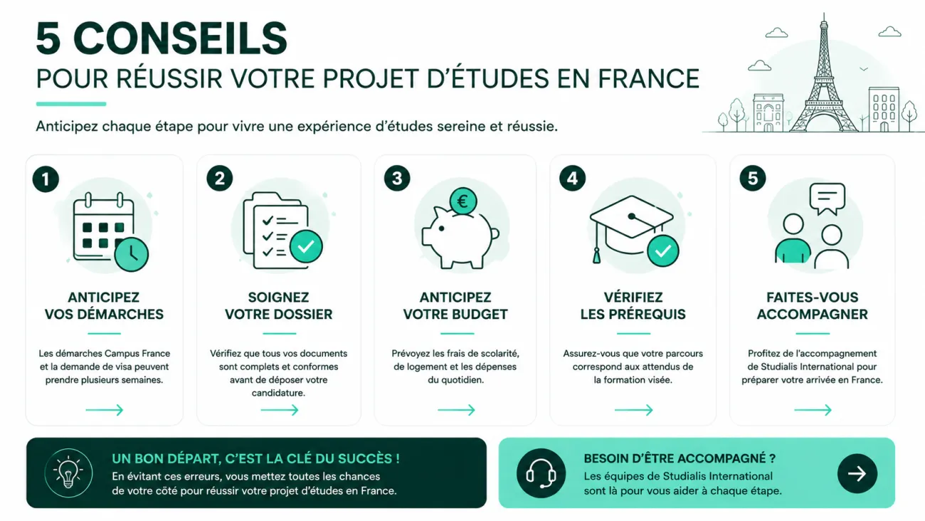Infographie présentant cinq conseils essentiels pour préparer un projet d'études en France : anticiper les démarches, préparer son dossier, prévoir son budget, vérifier les prérequis et se faire accompagner.