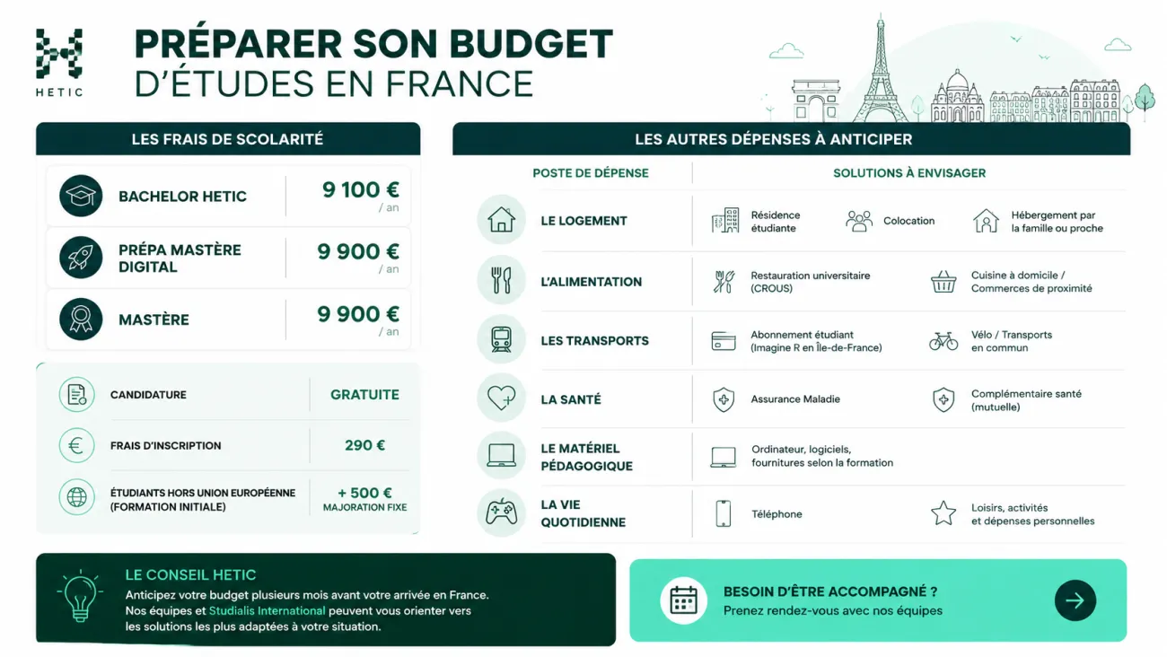 Infographie présentant les frais de scolarité HETIC, les frais d'inscription et les principales dépenses à anticiper pour un étudiant international souhaitant étudier le numérique en France.