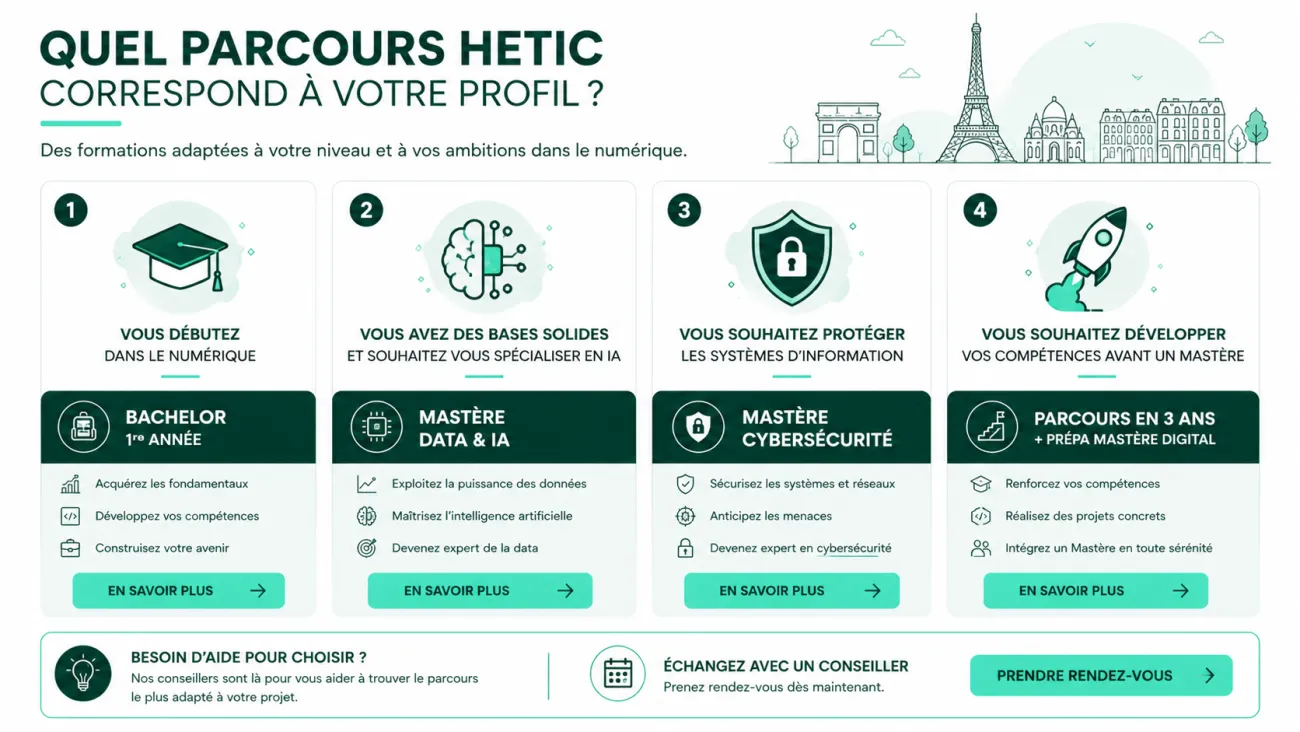 Quel parcours HETIC choisir ? Guide des formations pour les étudiants internationaux