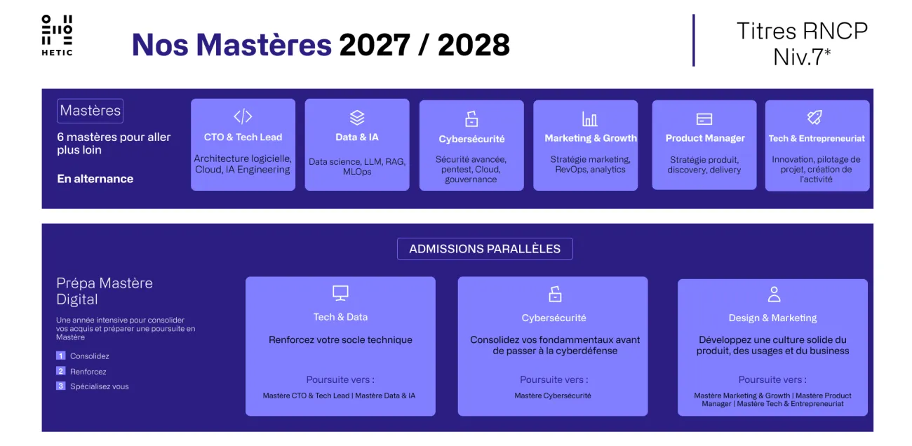 Présentation des six Mastères HETIC en alternance et des trois parcours de Prépa Mastère Digital pour les admissions parallèles : Tech et Data, Cybersécurité, Design et Marketing.